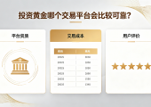 投资黄金哪个交易平台会比较可靠？