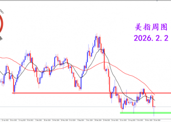 2026.2.2 图文交易计划：美指快速拉升 理性对待短多