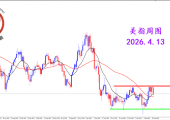 2026.4.13 图文交易计划：美指持续震荡 短线极端跳空