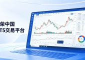 MT5精确控制图表显示：如何一屏固定显示1000根1分钟蜡烛