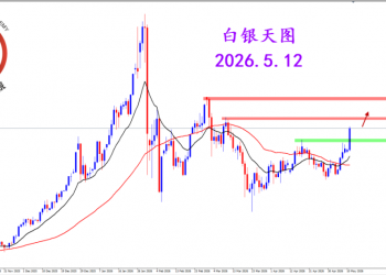 2026.5.12 图文交易计划：白银突破压制 阳线奠定多头