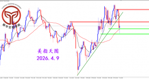 2026.4.9 图文交易计划：美指明显反弹 短期还需调整