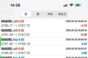 黄金AI量化对冲