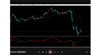 栾雪-大周期的调整如何形成小周期的顺势