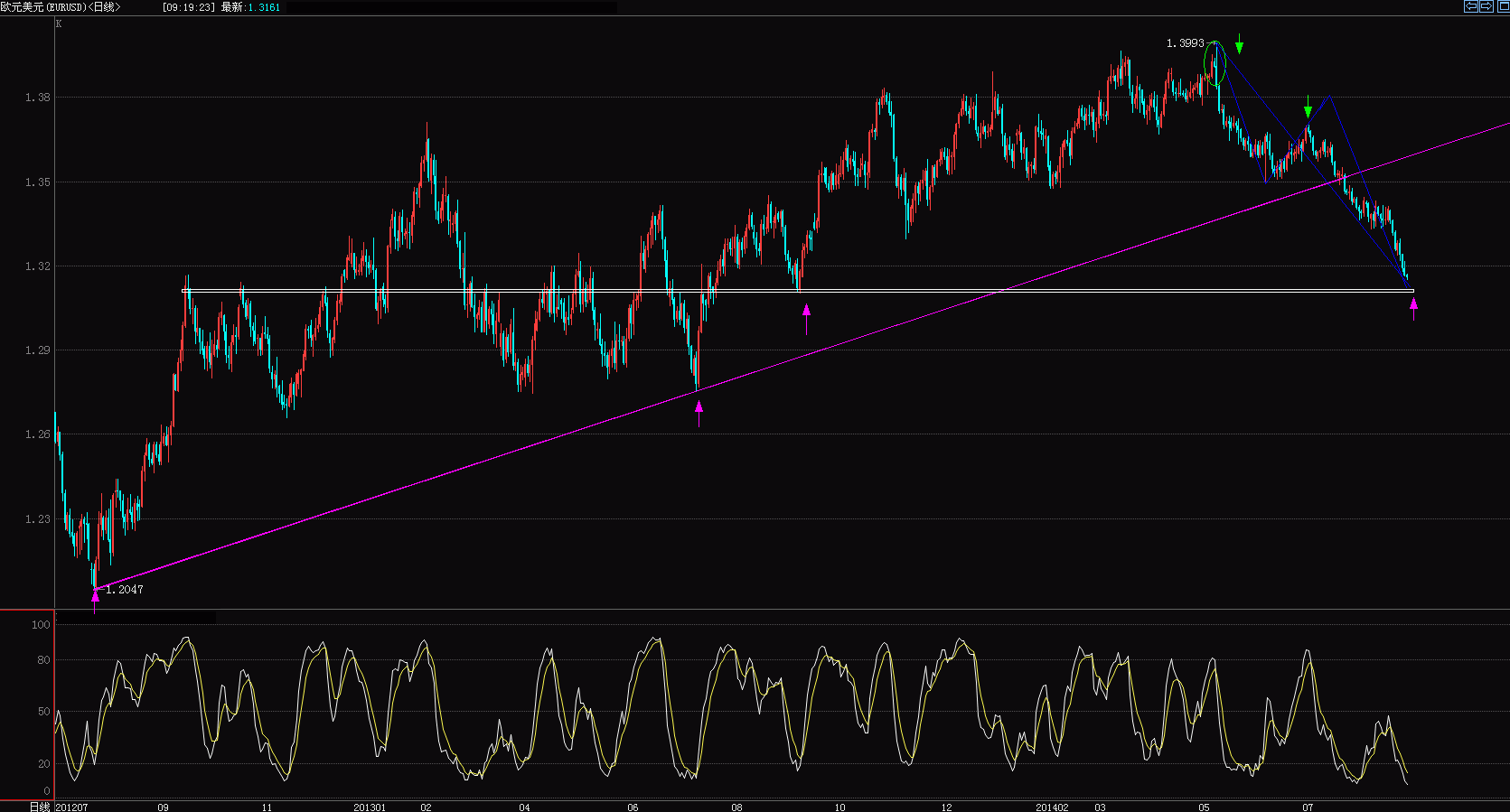 EUR.GIF