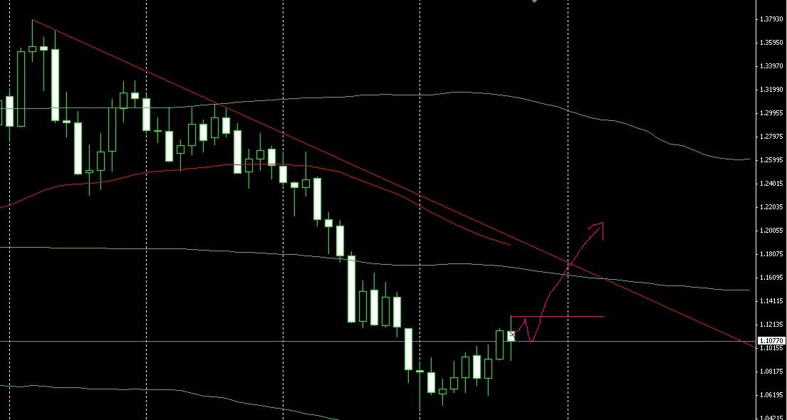 AUDNZD