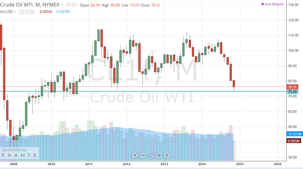 crude wti 21112014.png