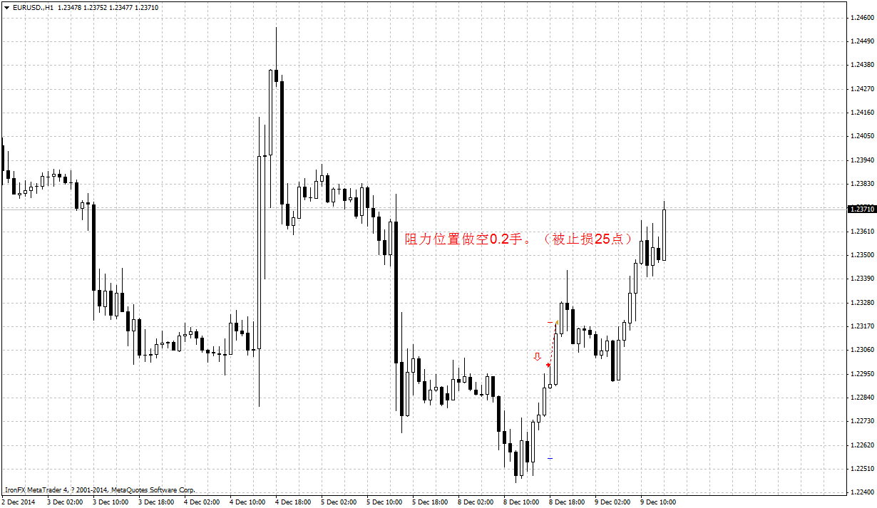 EURUSD.H11.png