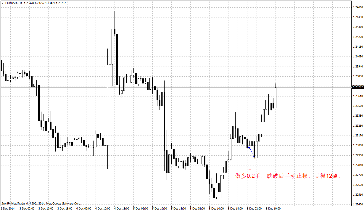 EURUSD.H12.png