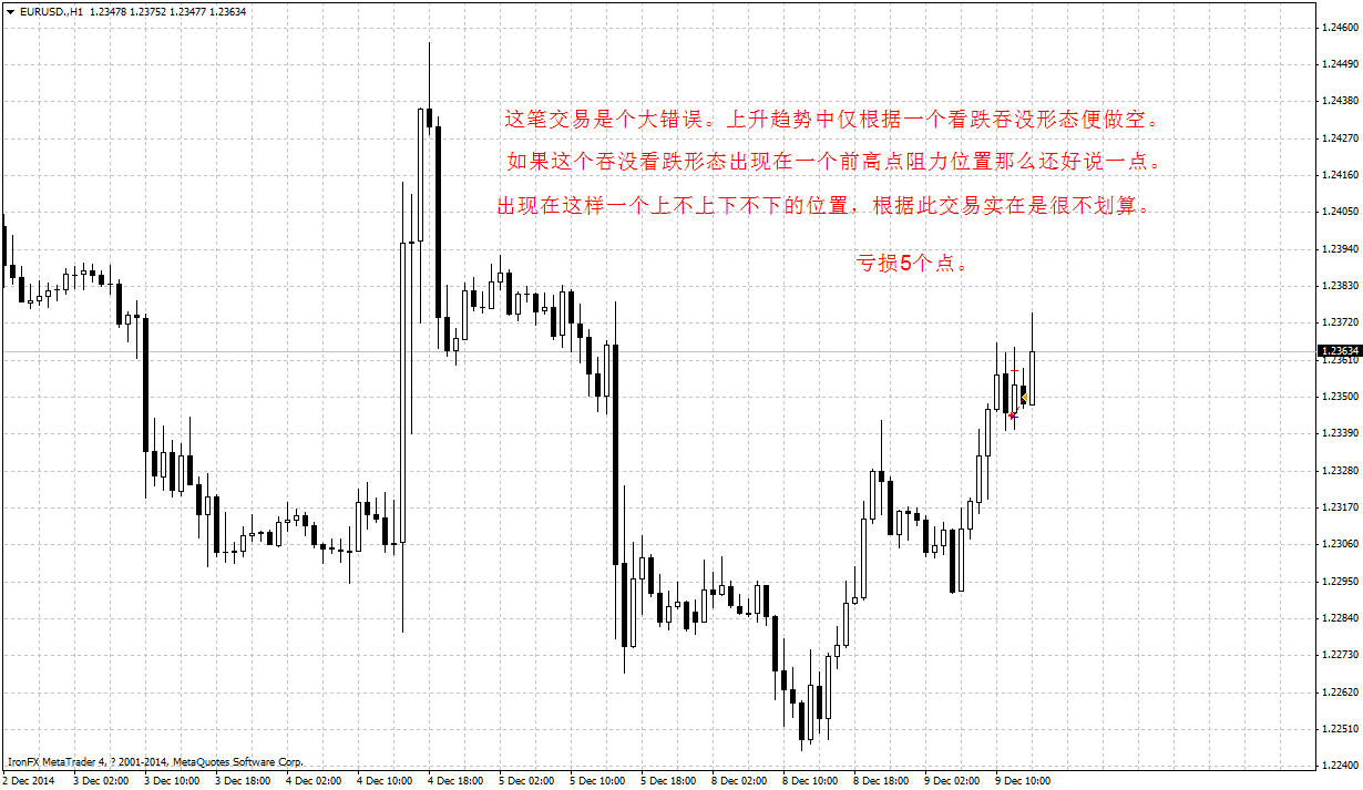 EURUSD.H14.png