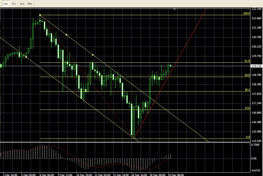 USD/JPY