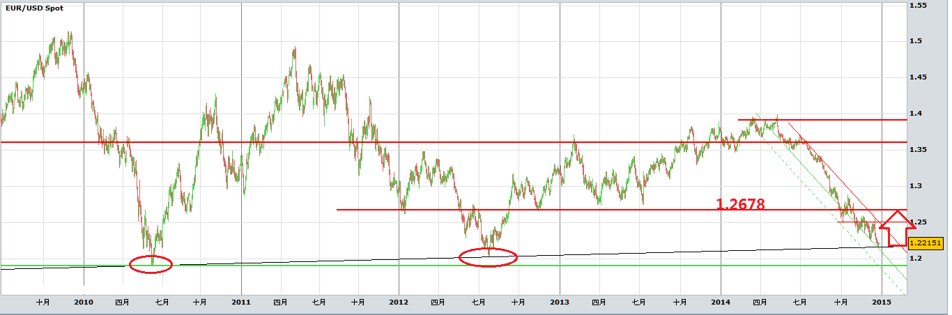 EURUSD20141226.png