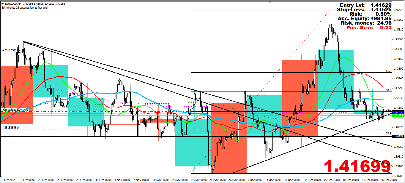 EURCAD20141229.png