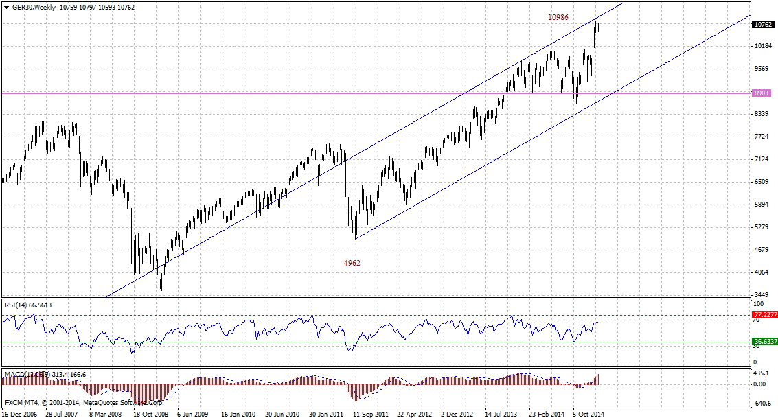 GER30Weekly-02102015.gif