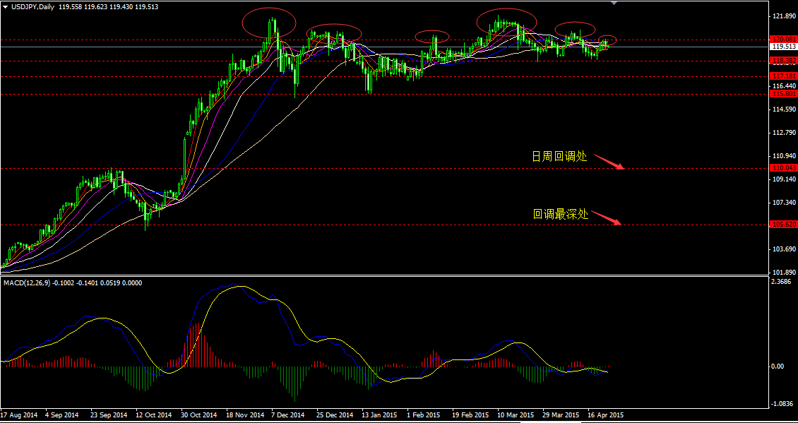 USDJPY ͼ