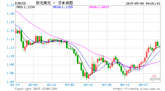 EURUSD5.8.gif