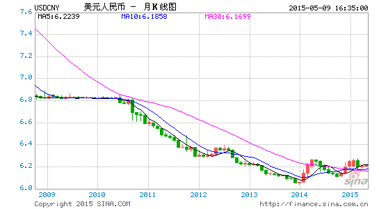 USDCNY.gif