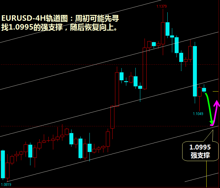 EURUSD-0608-4H.png