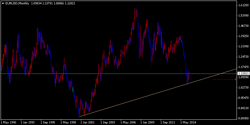 EURUSDMonthly.png