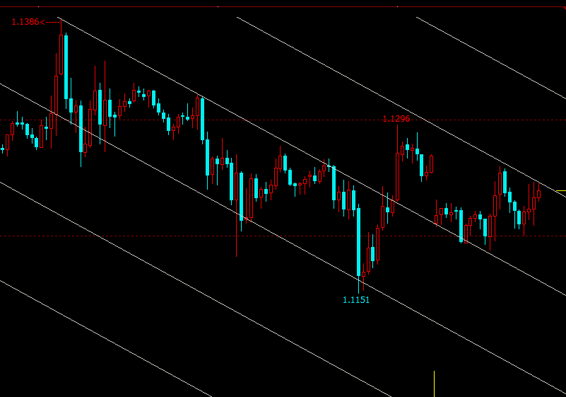 EURUSD-0615-50M.png