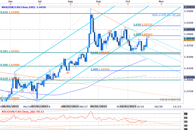 EURCAD.png