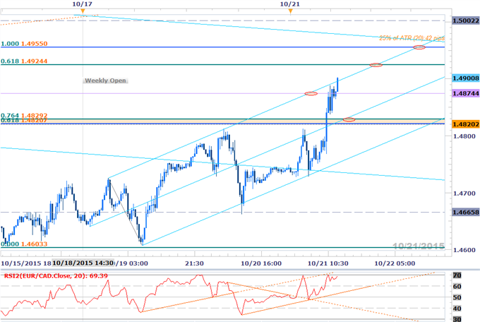 EURCAD1.png