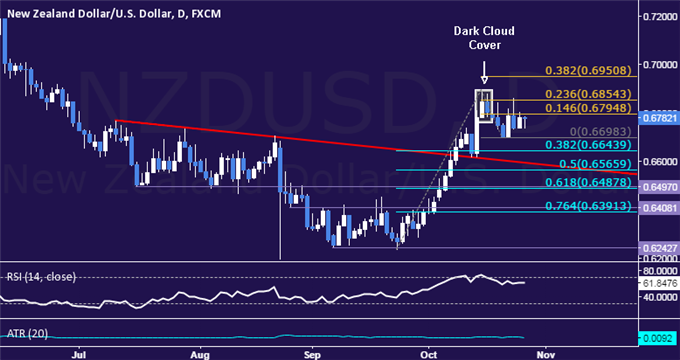 NZD.png