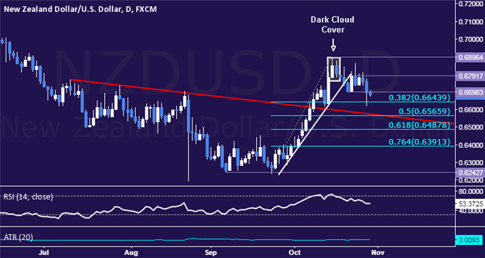 NZD.png