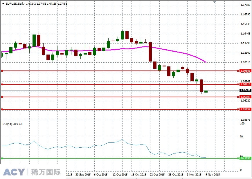 EURUSDDaily2.jpg