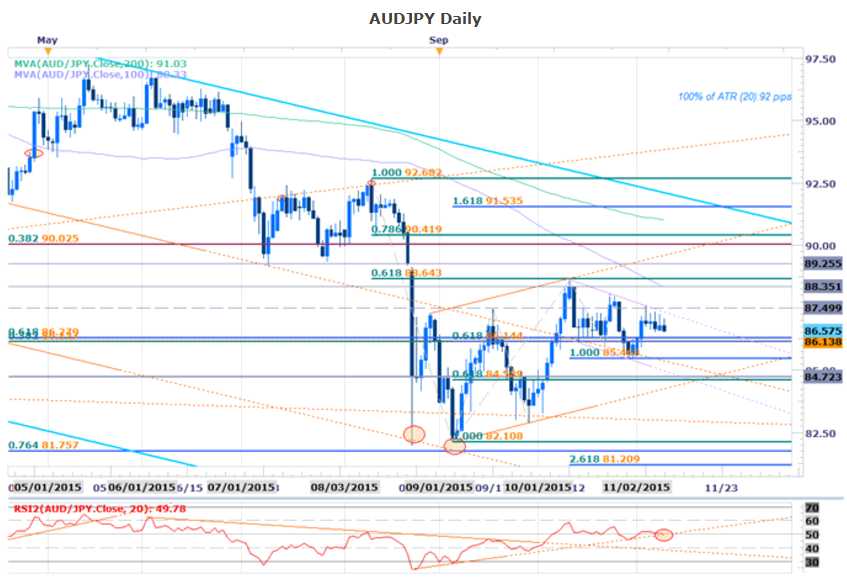 AUDJPY.png