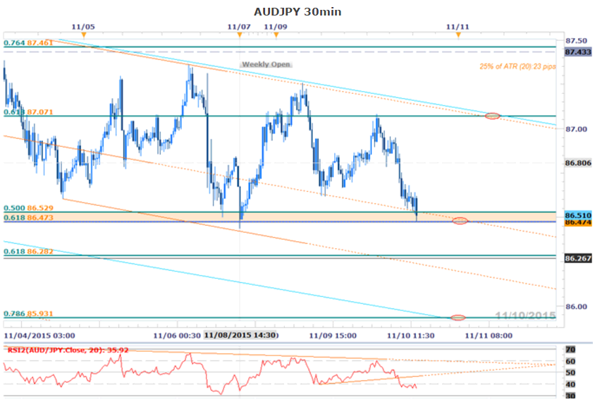 AUDJPY2.png