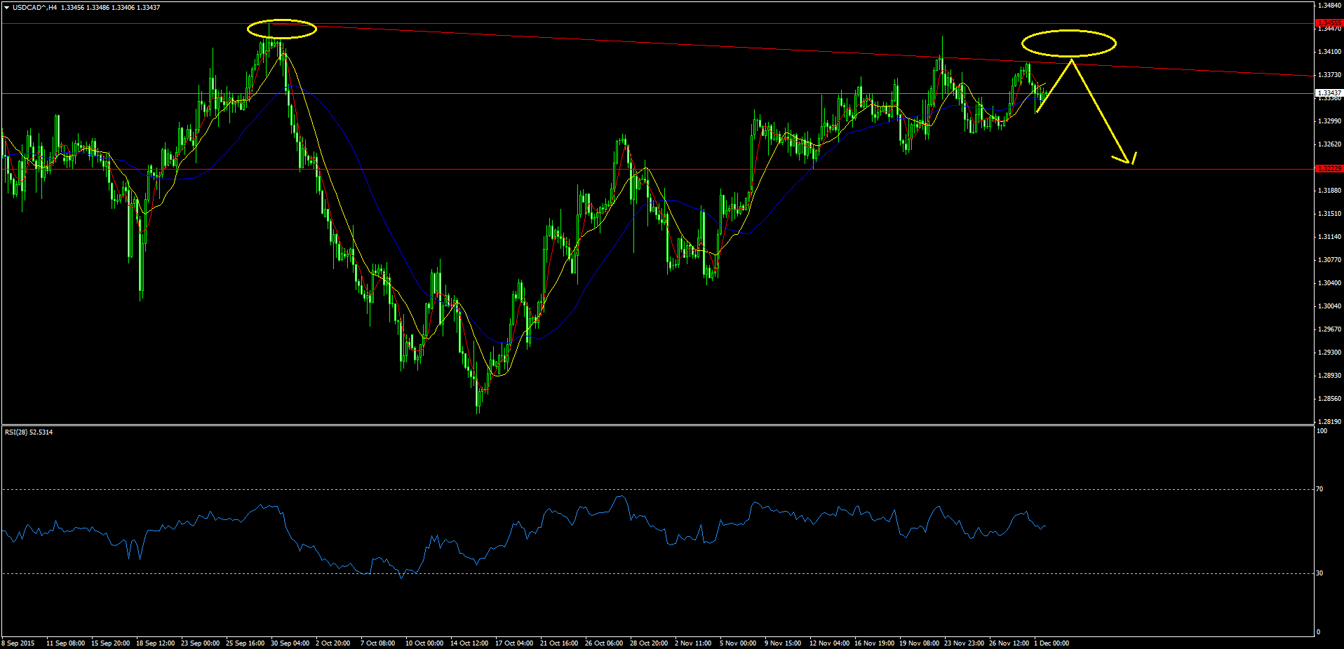 USDCAD^H4.png