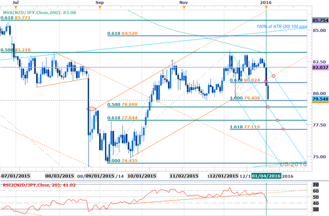 NZD.png