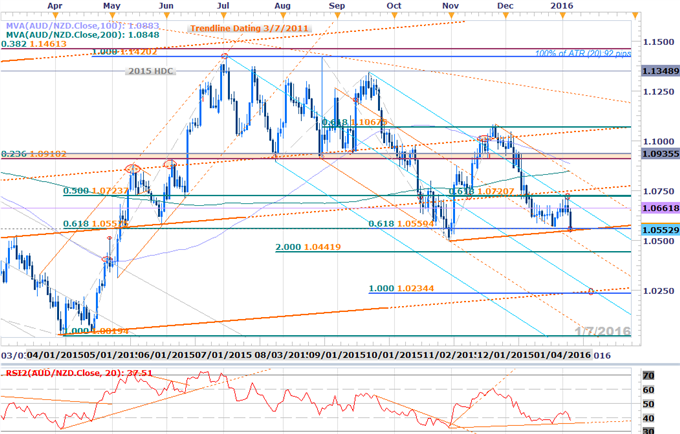 AUDNZD.png