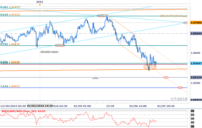 AUDNZD2.png