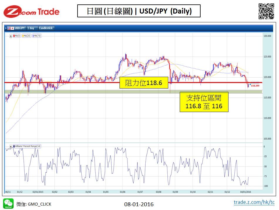 Forex-Chart Analysis-JPY 08-01-2016.JPG