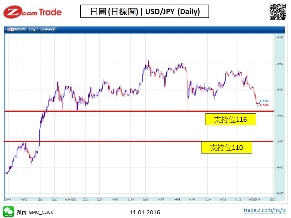 Forex-Chart Analysis-JPY 11-01-2016.JPG