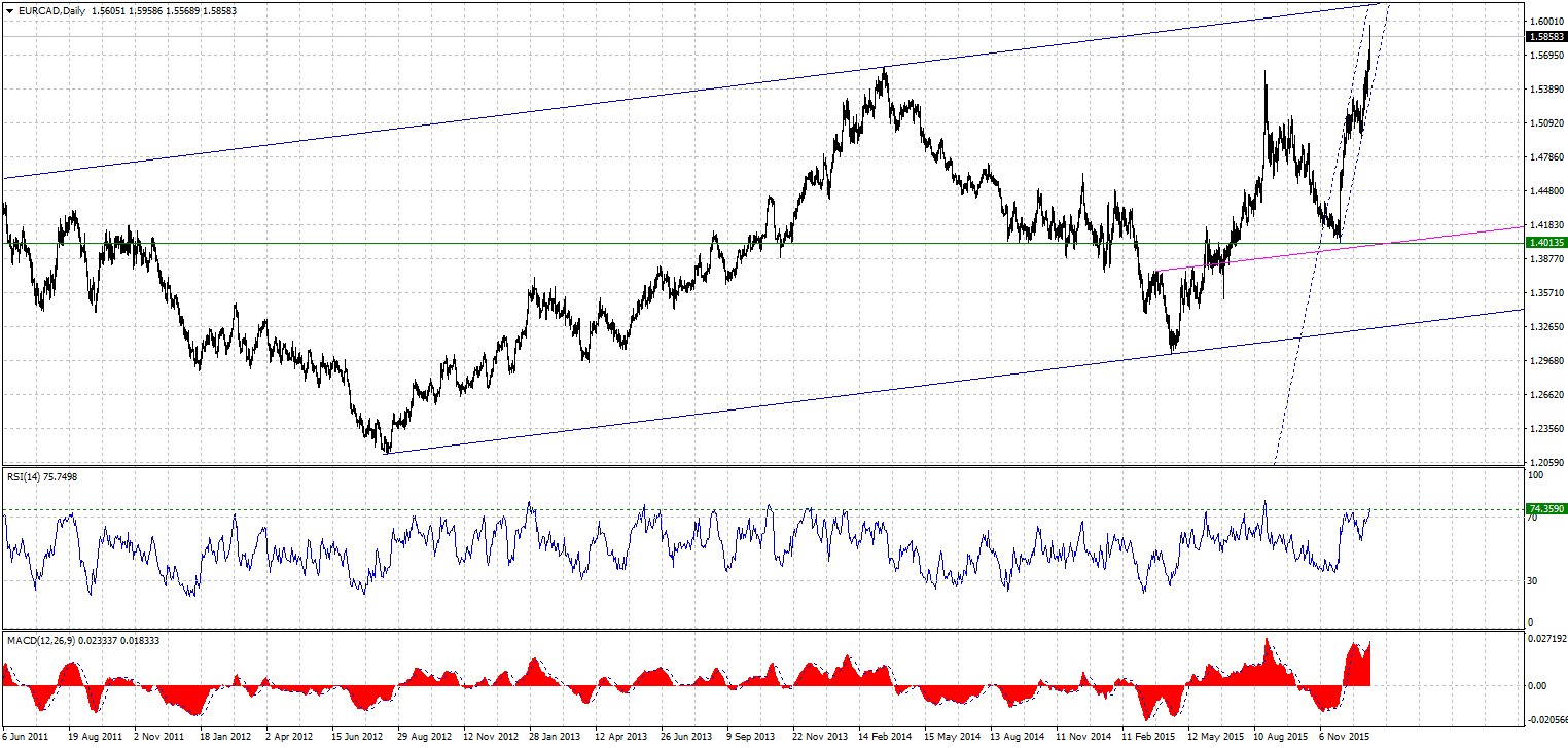 EURCADDaily-01162016.gif