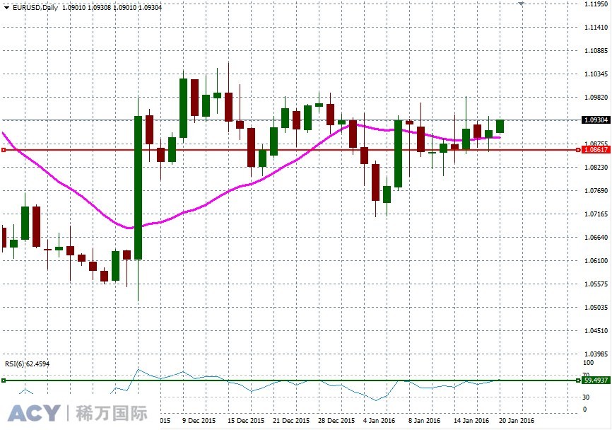 EURUSDDaily1.jpg