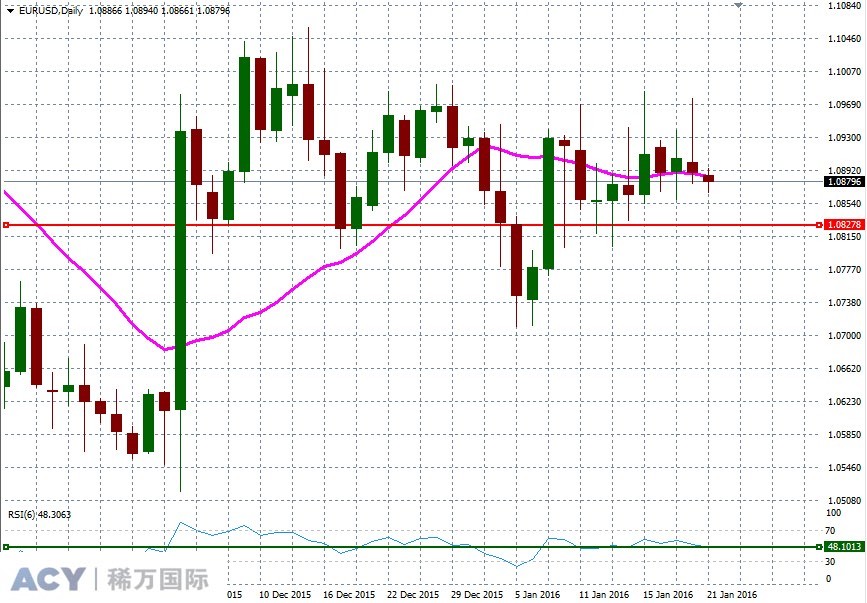 EURUSDDaily1.jpg