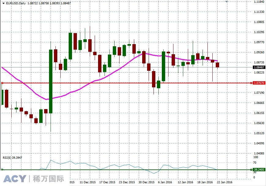 EURUSDDaily1.jpg