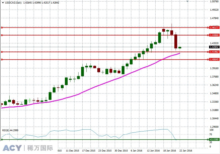 USDCADDaily2.jpg