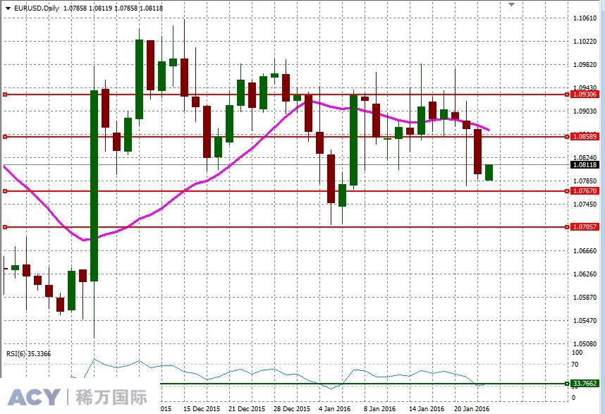 EURUSDDaily2.jpg