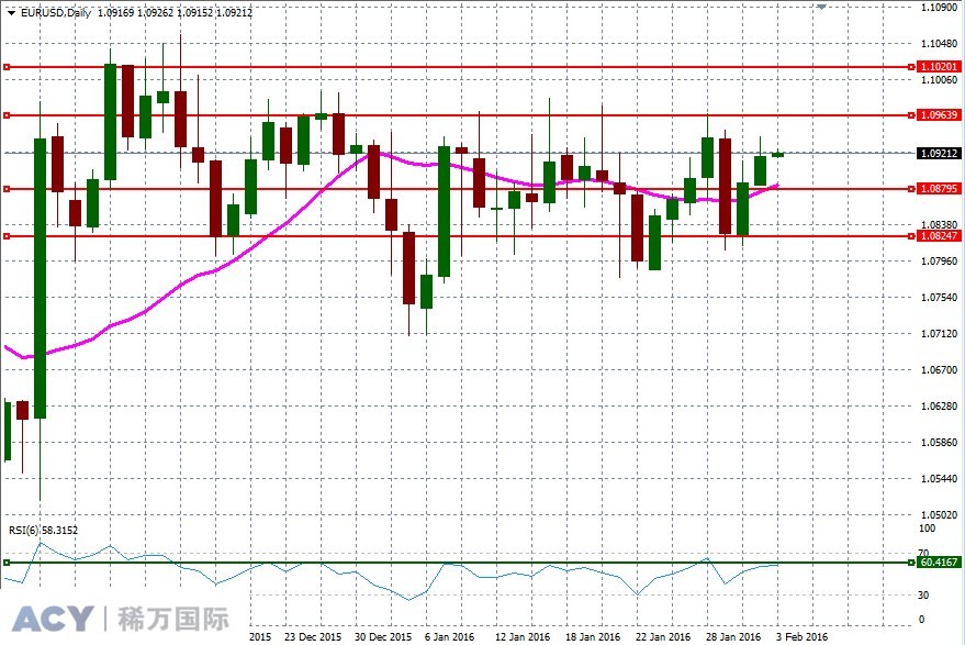 EURUSDDaily2.jpg