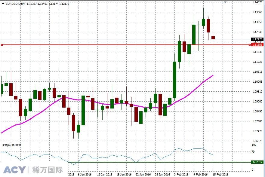 EURUSDDaily1.jpg