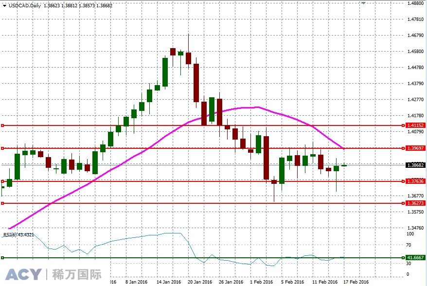 USDCADDaily2.jpg