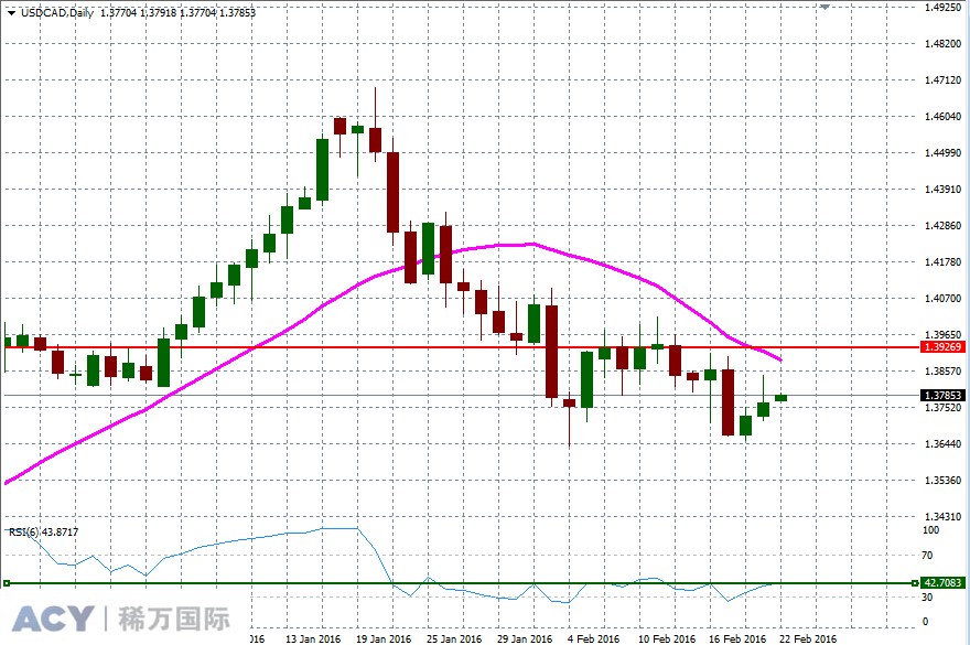 USDCADDaily1.jpg