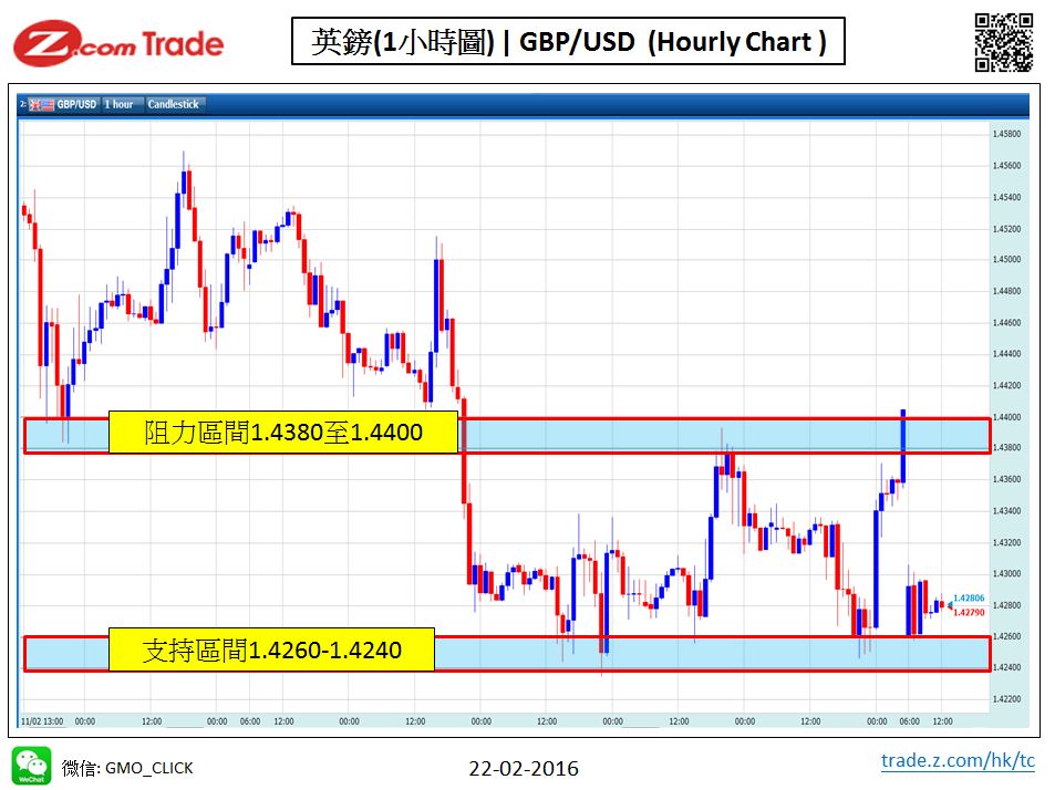 Forex-Chart Analysis_GBP 22-02-2016.jpy.JPG