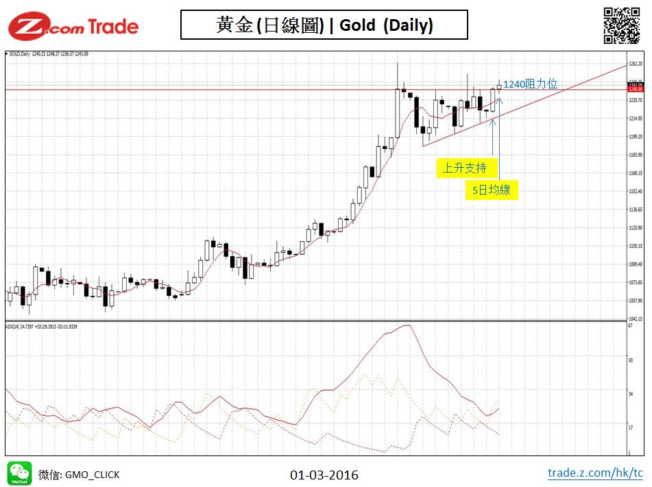 Bullion Chart Analysisi GOLD 01-03.JPG