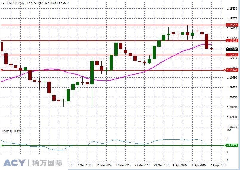 EURUSDDaily2.jpg